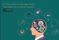 6 Proses Bisnis Menggunakan ai