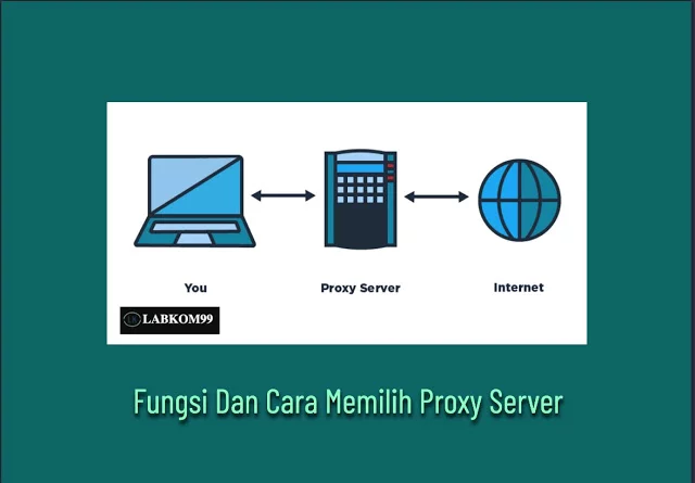 Fungsi Dan Cara Memilih Proxy Server Fungsi Dan Cara Memilih Proxy Server Terbaik