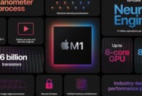 Mengapa Chip M1 Apple Begitu Kuat ? Baca Dulu Sebelum Membeli