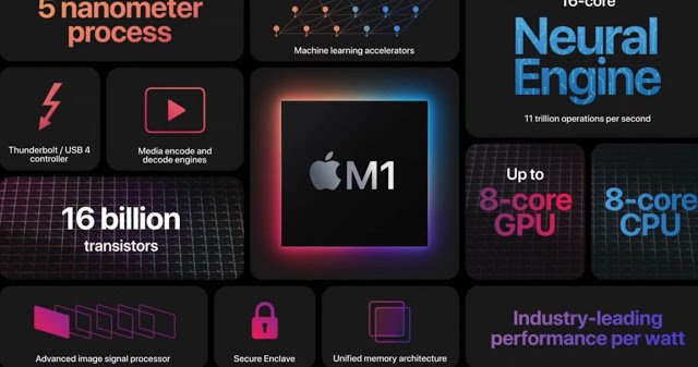 Mengapa Chip M1 Apple Begitu Kuat ? Baca Dulu Sebelum Membeli