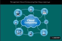 Pengertian Cloud Computing Dan Kegunaannya