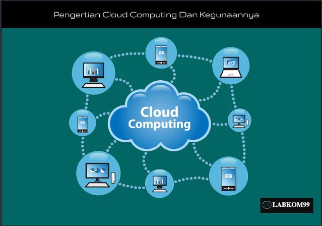 Pengertian Cloud Computing Dan Kegunaannya
