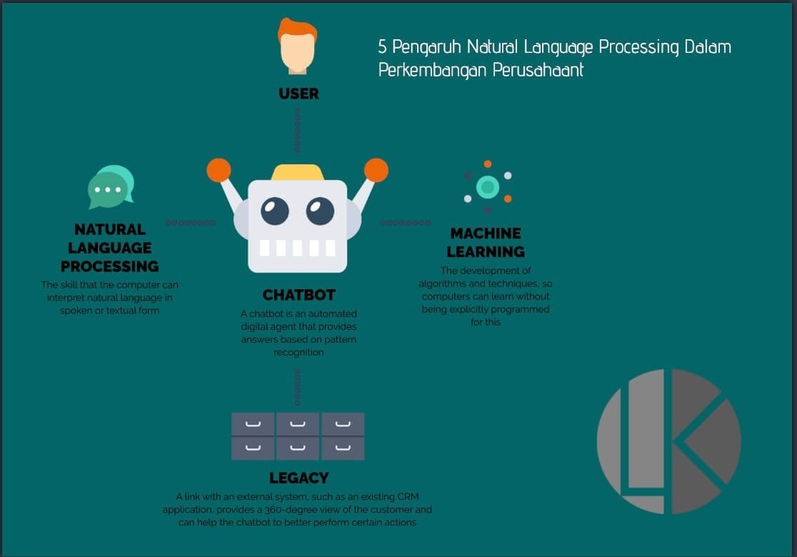 Язык processing. Natural language processing.