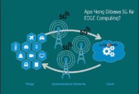 Apa-Yang-Dibawa-5G-Ke-EDGE-Computing Apa Yang Dibawa 5G Ke EDGE Computing?