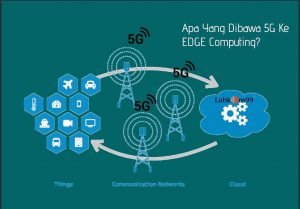 Apa-Yang-Dibawa-5G-Ke-EDGE-Computing Apa Yang Dibawa 5G Ke EDGE Computing?