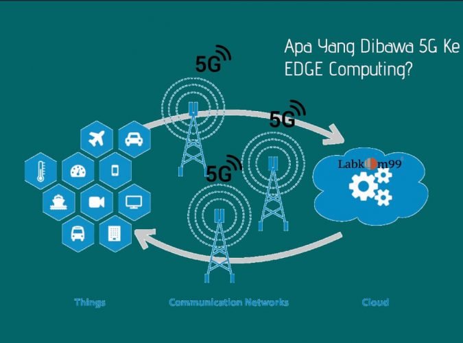 5g Cloud Computing Internet Of Things Dan Edge Computing