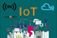 Kolaborasi-Antara-5G-Cloud-Computing-Internet-of-Things-Dan-Edge-Computing-Dalam-Digital-Teknologi Kolaborasi Antara 5G, Cloud Computing, Internet of Things Dan Edge Computing Dalam Digital Teknologi