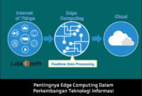 Pentingnya-Edge-Computing-Dalam-Perkembangan-Teknologi-Informasi Pentingnya Edge Computing Dalam Perkembangan Teknologi Informasi
