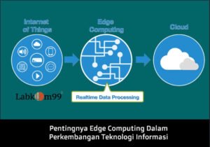 Pentingnya-Edge-Computing-Dalam-Perkembangan-Teknologi-Informasi Pentingnya Edge Computing Dalam Perkembangan Teknologi Informasi