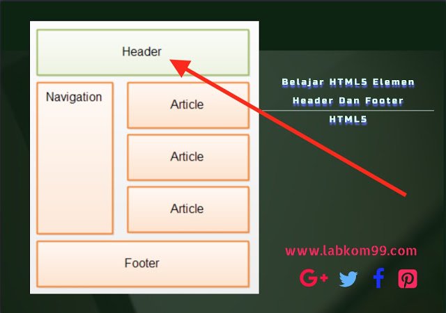 Belajar HTML5 Elemen Header Dan Footer HTML5