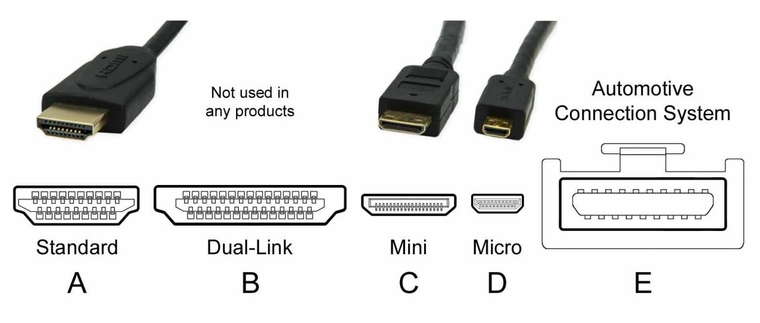 hdmi versions issues