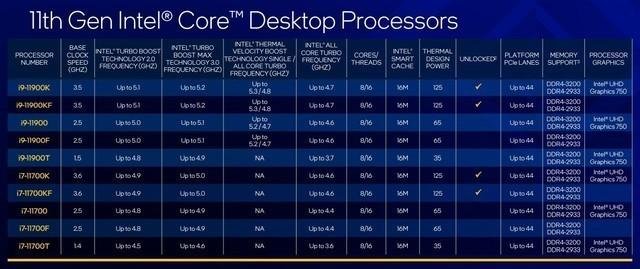 Tips Membeli Prosesor Intel Generasi 11