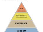Perbedaan Antara Data Informasi Digitalisasi Dan Kecerdasan