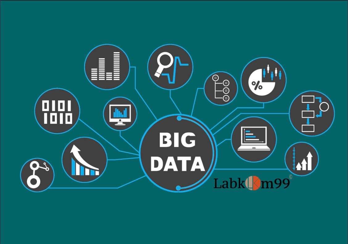 Perkembangan Big Data