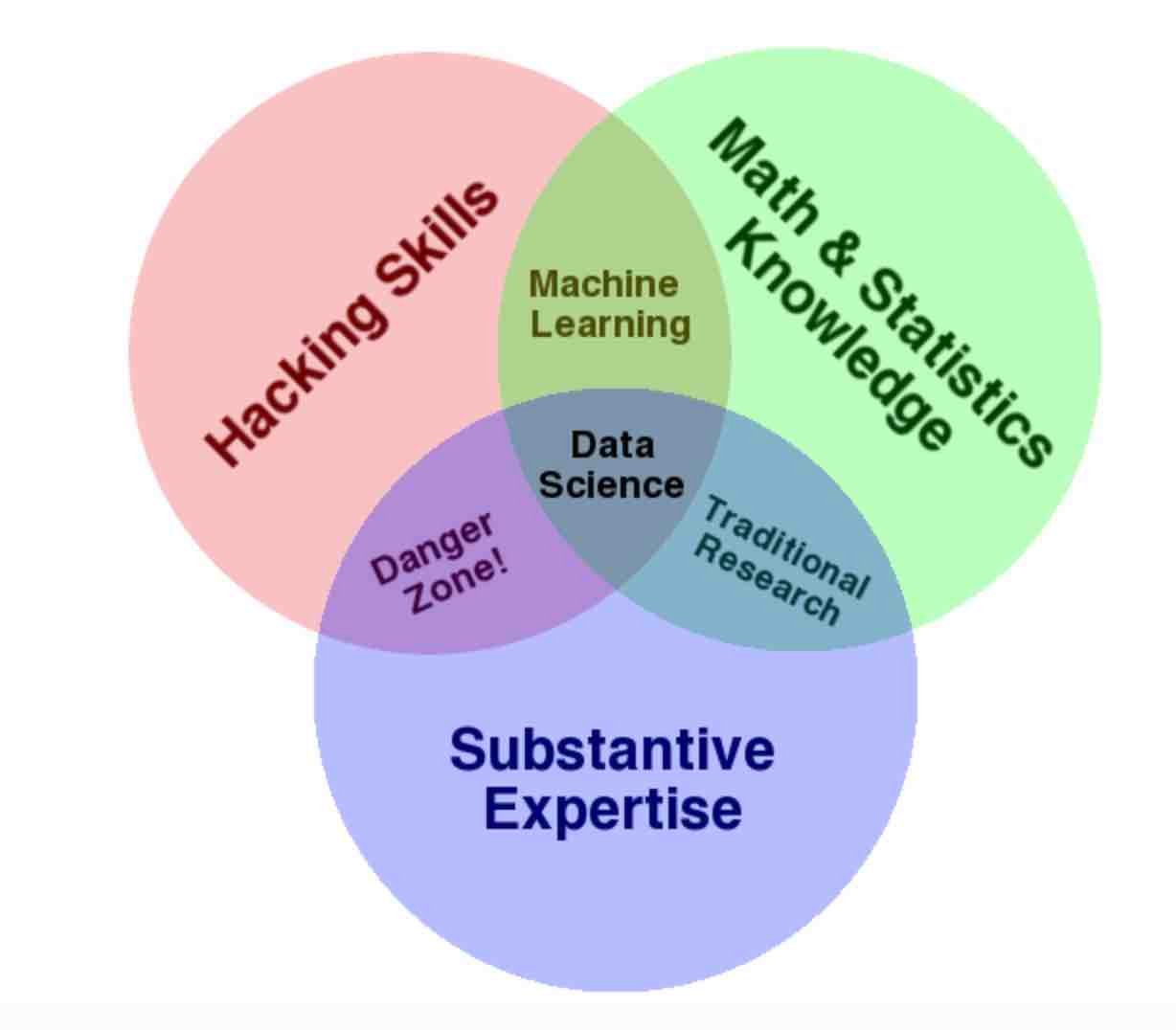 Mengenal Lebih Jauh Tentang Data Science