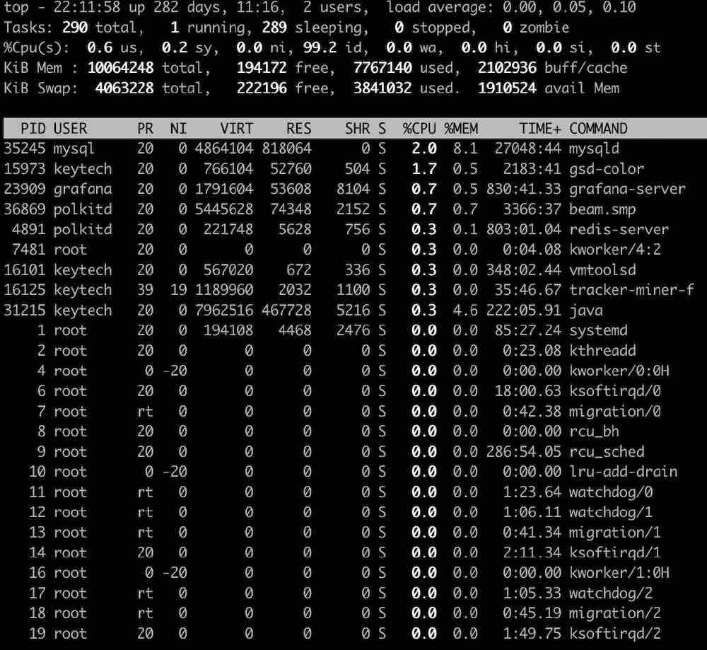 Perintah TOP Pada Linux Yang Memiliki Banyak Fungsi