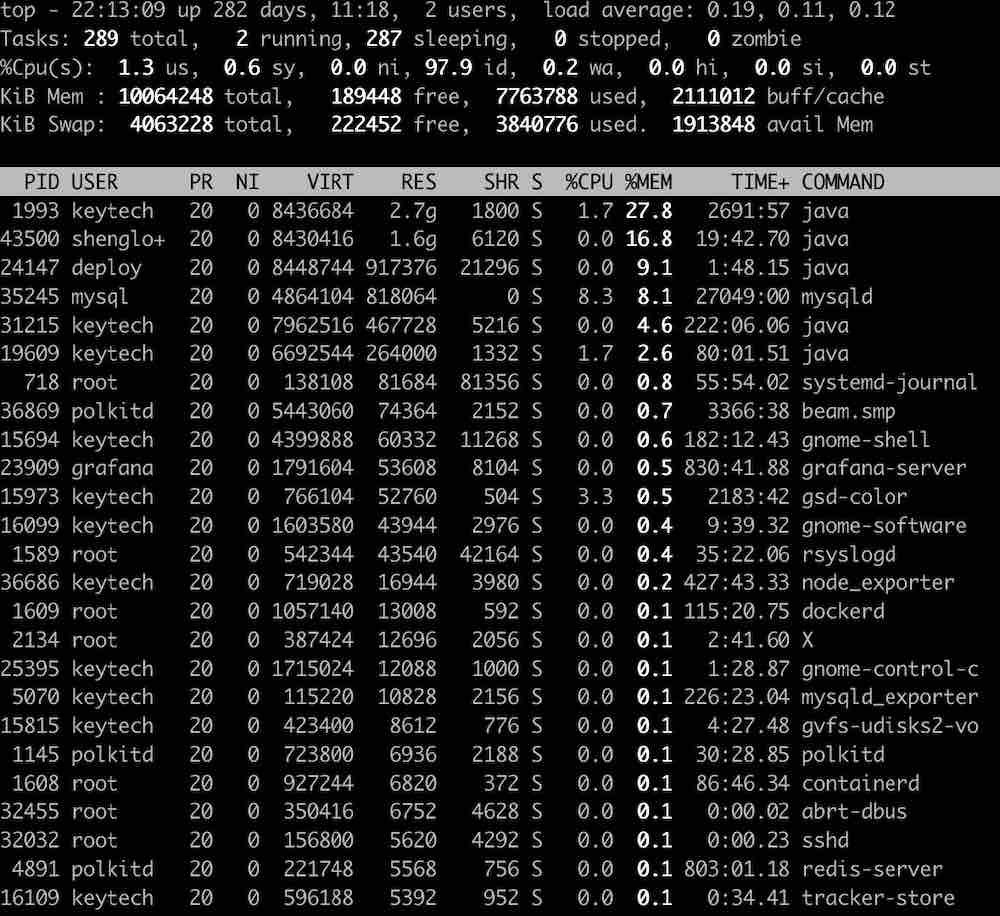 Perintah TOP Pada Linux Yang Memiliki Banyak Fungsi