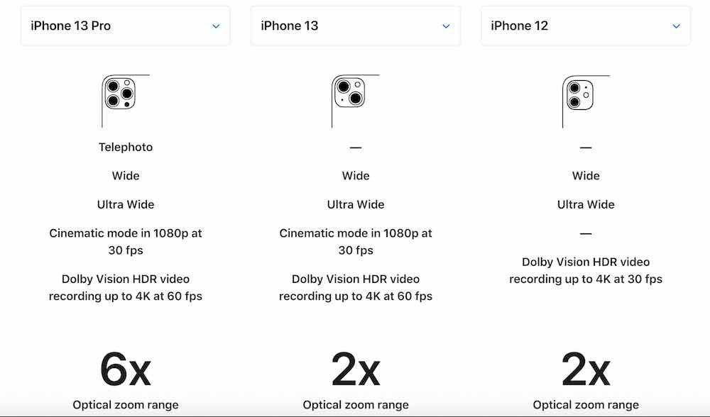 Perbedaan iPhone 13 Dan iPhone 12