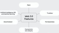 Apa Itu Web 3.0 Kelebihan Dan Kekurangan Dan Mengapa Penting?