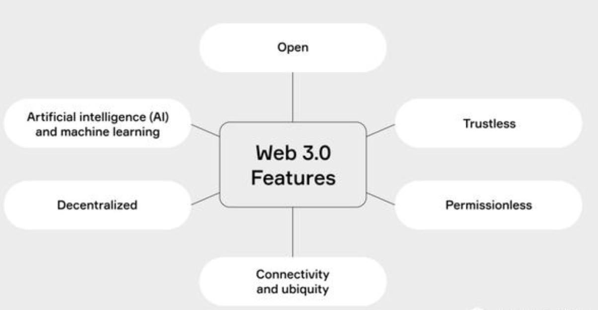 Apa Itu Web 3.0 Kelebihan Dan Kekurangan Dan Mengapa Penting?