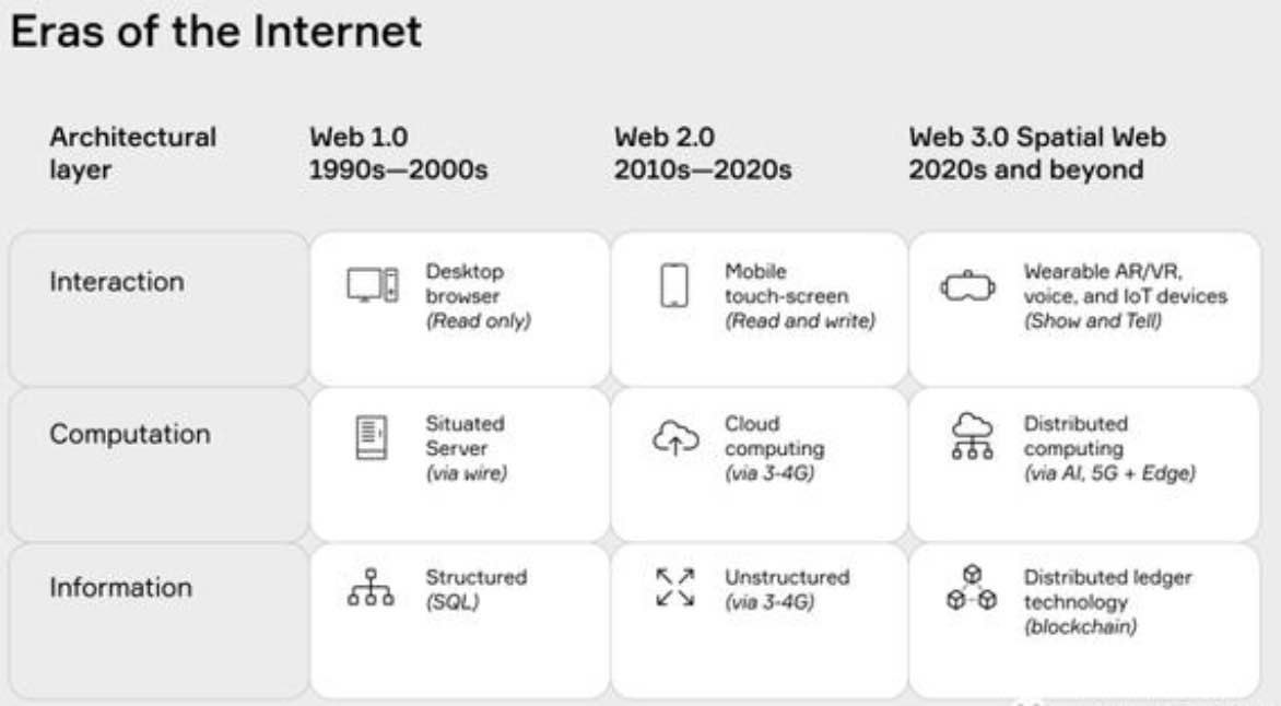 Apa itu Web 3.0 dan mengapa Anda harus peduli?