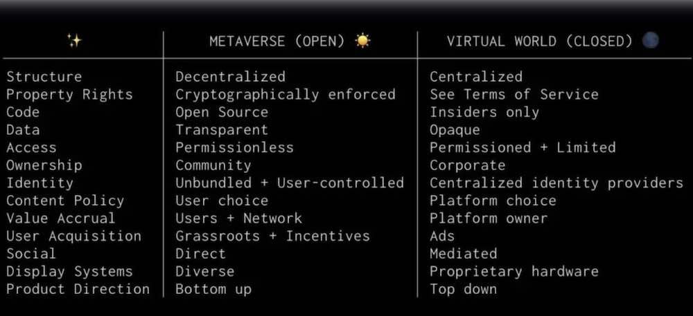 Elemen Penting Dari Metaverse 