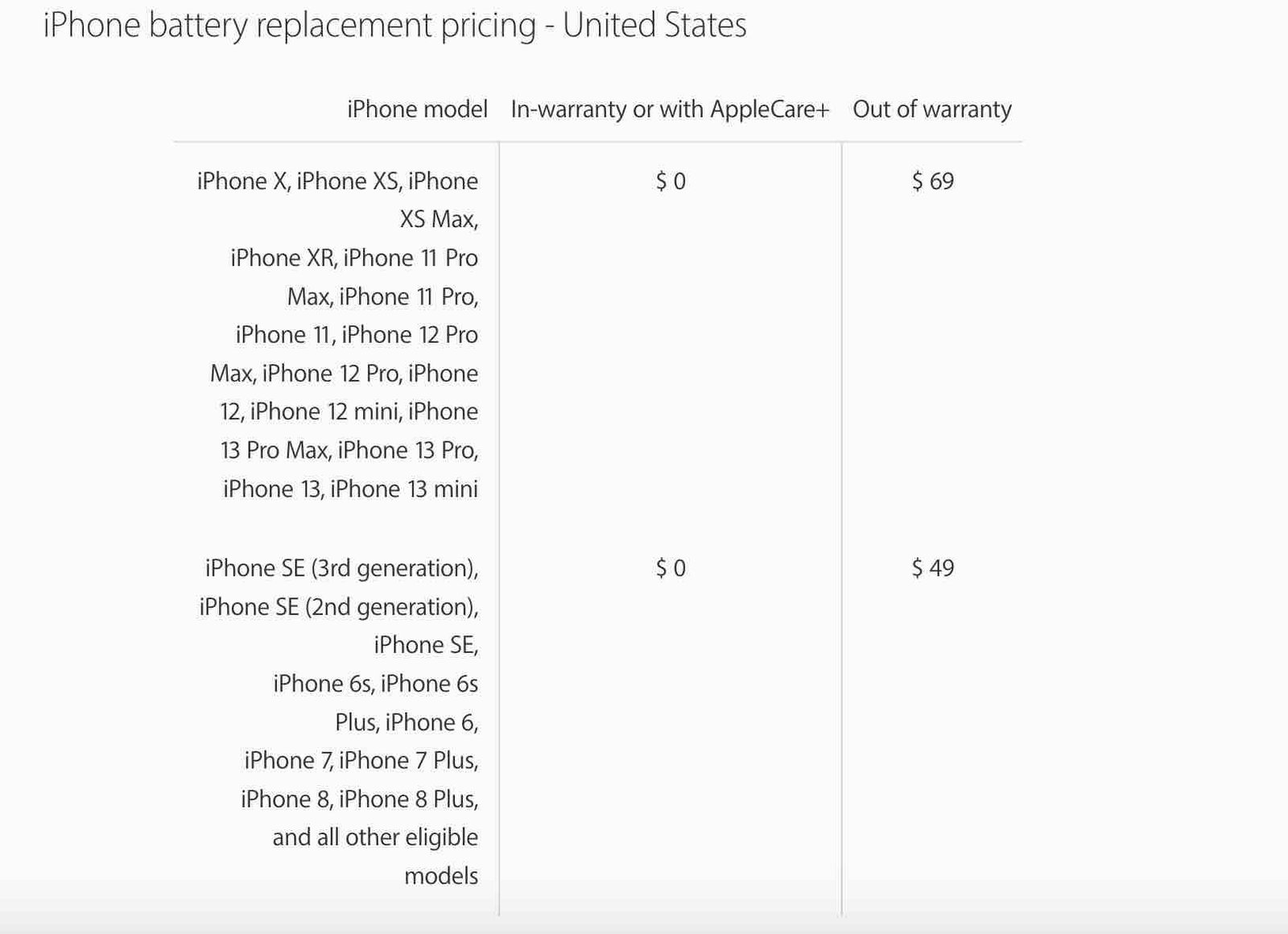 Cara Meningkatkan Battery Health IPhone