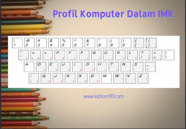 Dvorak Profil Komputer Dalam IMK Dan Hal Yang Berkaitan Dengan Interaksi Manusia Komputer