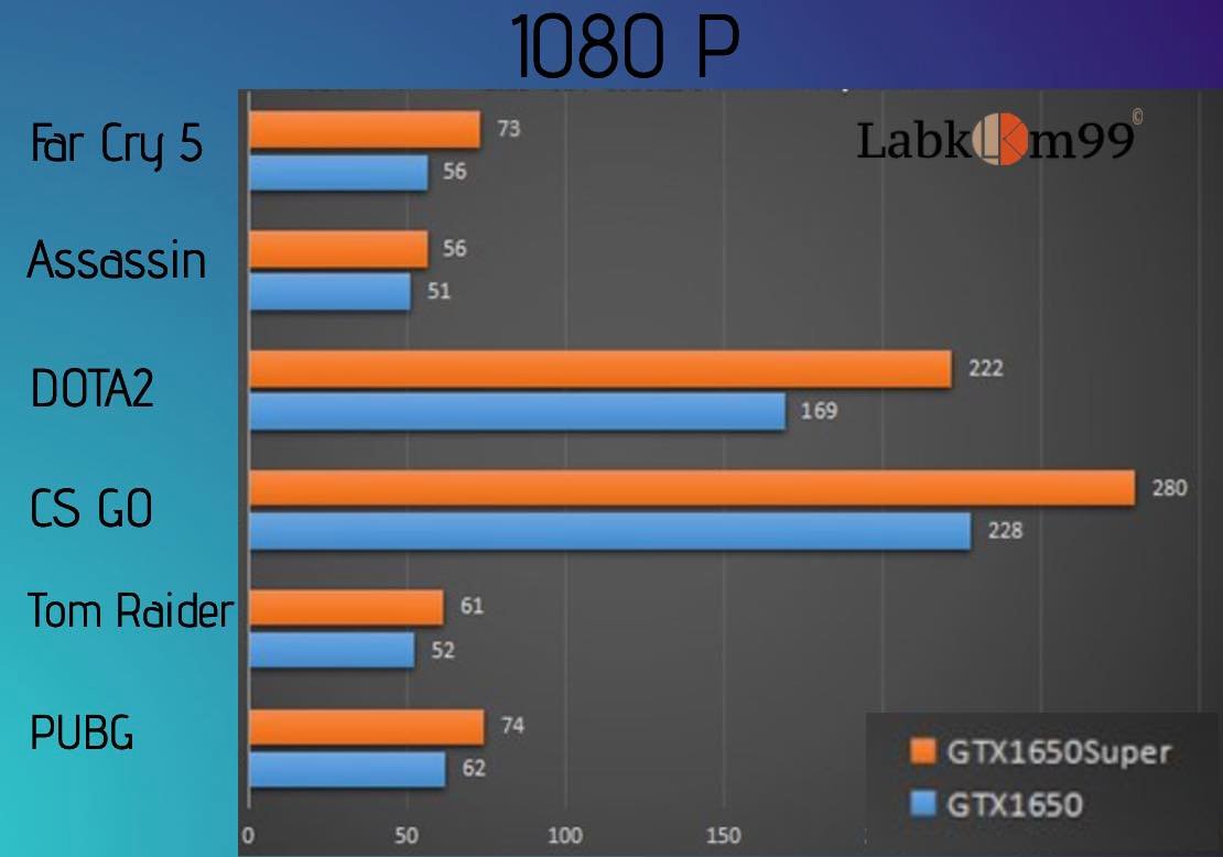 Pengukuran Aktual Dari Jumlah Rata-rata Frame Dalam Game