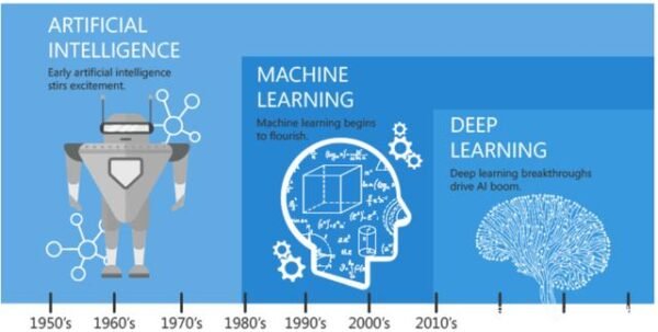 Perbedaan Deep Learning Dan Machine Learning Paling Signifikan