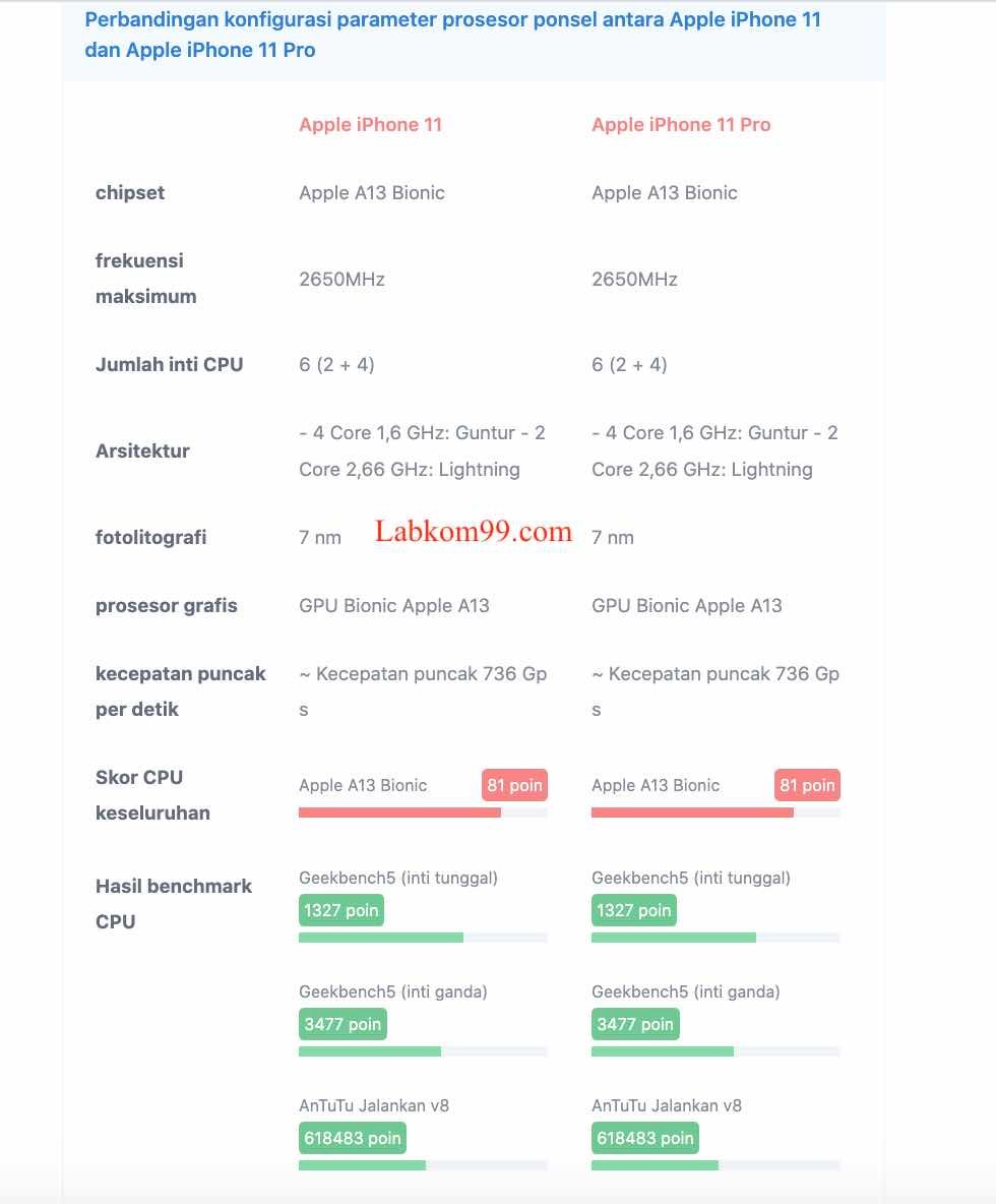 Perbedaan iPhone 11 Dan 11 Pro