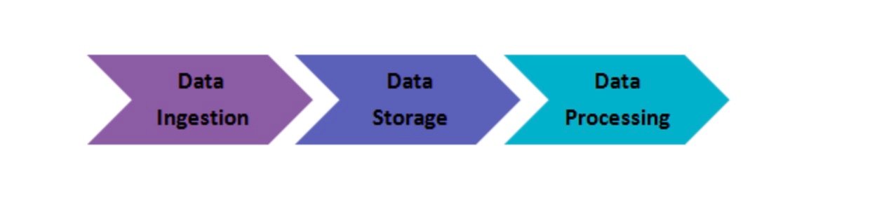 Pertanyaan Tentang Big Data