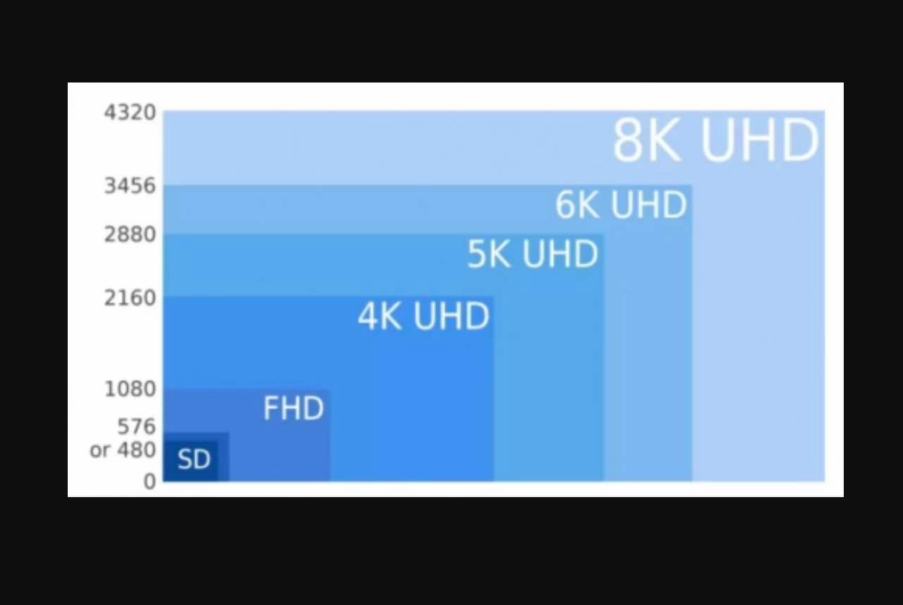 Perbedaan FHD Dan UHD