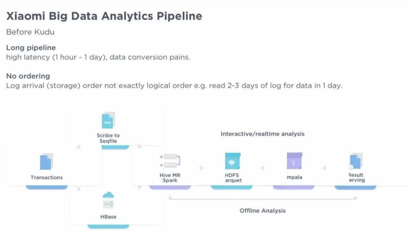 10 Software Tools Big Data Terbaik