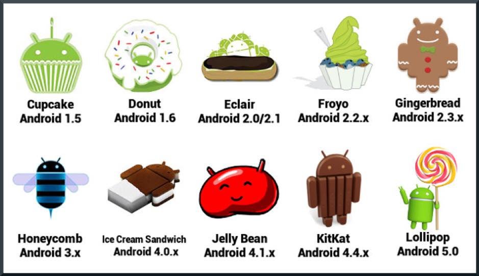 Sejarah Perkembangan Dan Urutan Versi Android