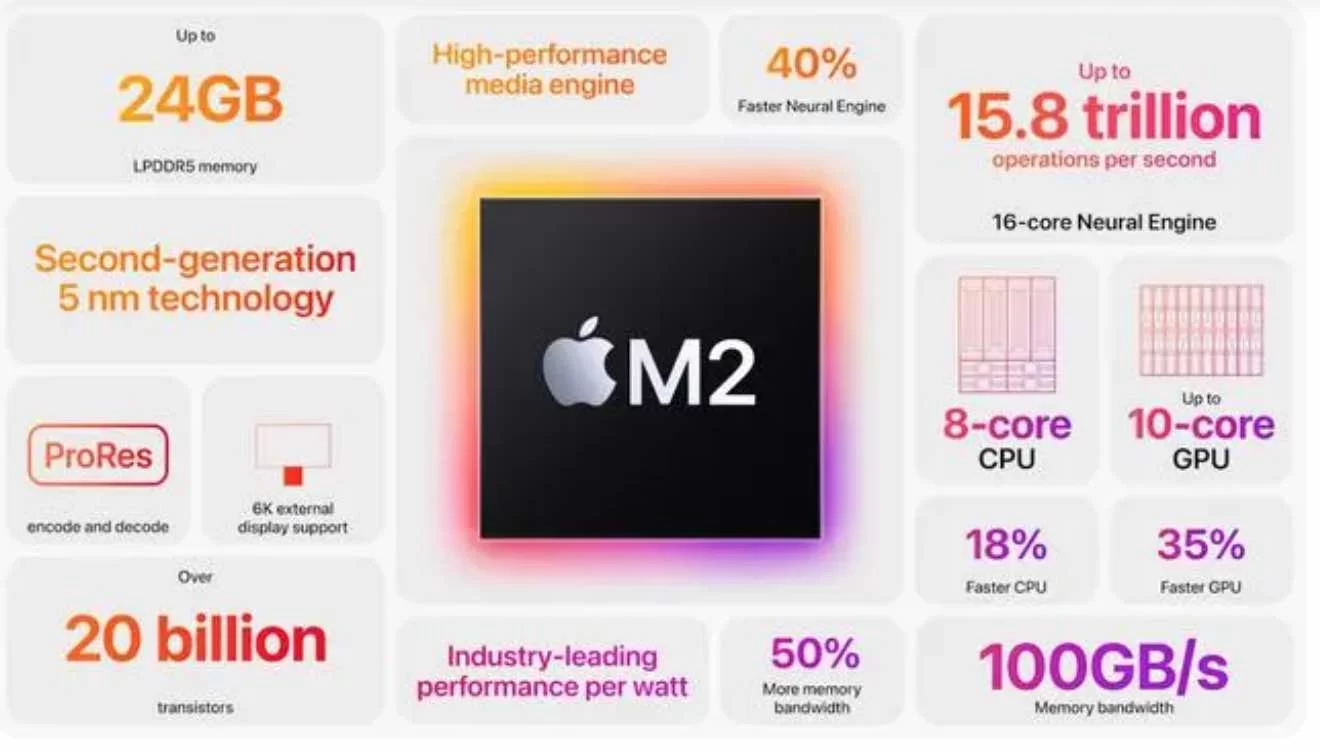 Perbedaan Antara Chip M2 Dan Chip M1 Apple