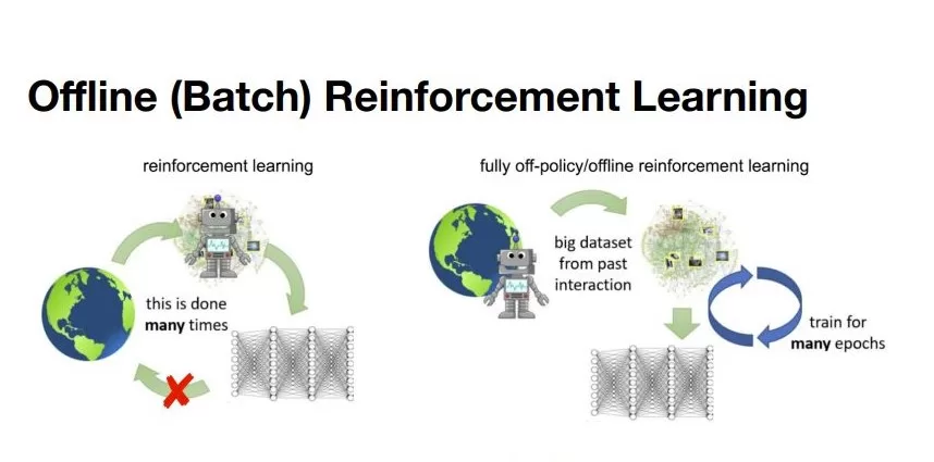 Algoritma Reinforcement Learning Populer Dan Implementasi Kode