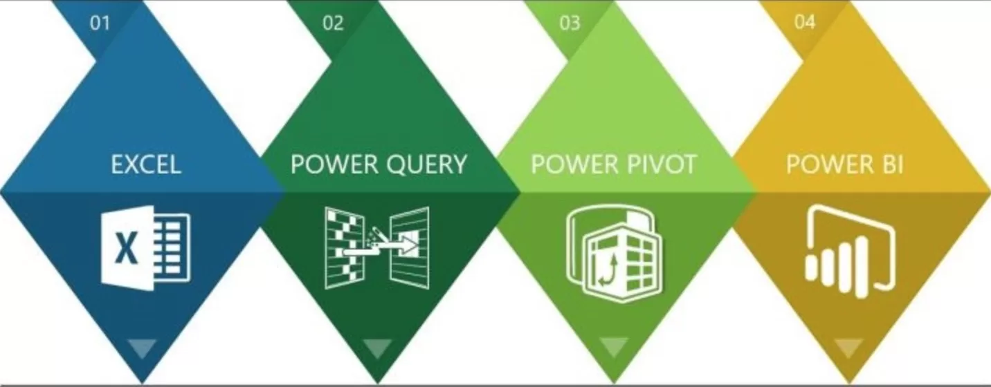 Data Analytics Software Populer Terbaik