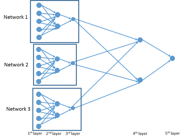 Jaringan saraf di PyTorch