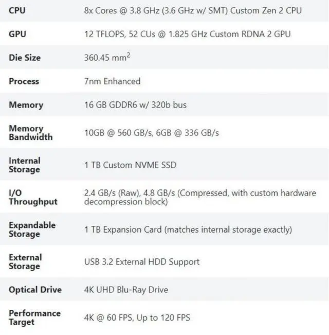 Xbox Series X Menjadi Saksi Kelahiran Konsol Game Tercepat yang Pernah Ada