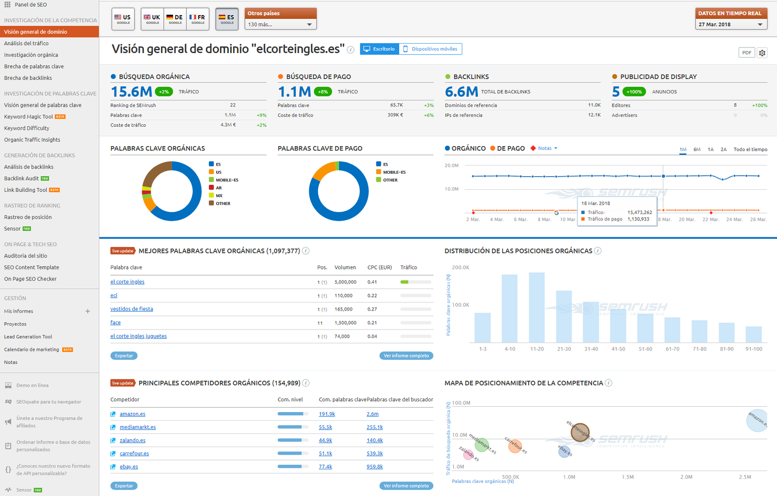 5 Rekomendasi SEO Tools Terbaik