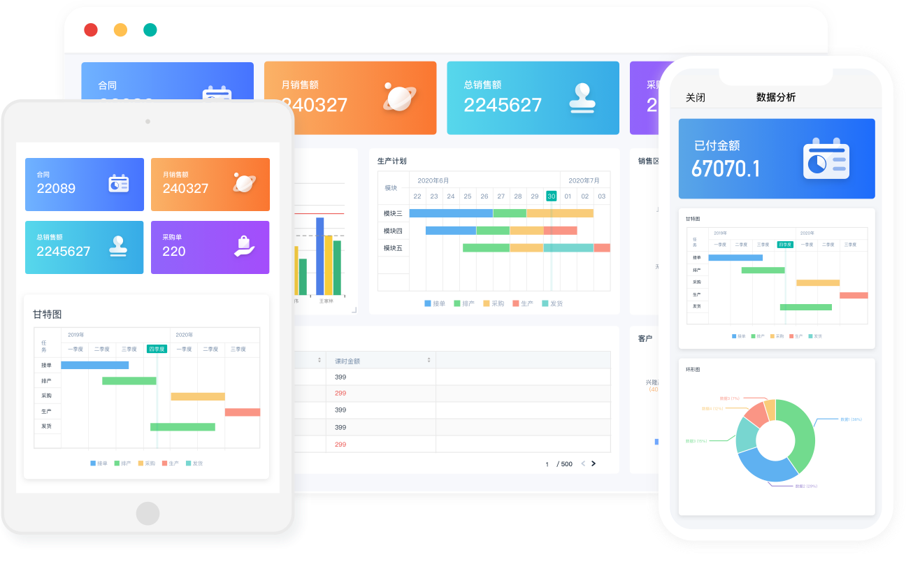 20 Platform SaaS Teratas Terbaik