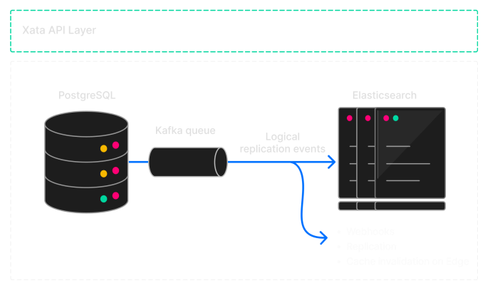 8 Basis Data Masa Depan Yang Perlu Diperhatikan Pada Tahun 2024