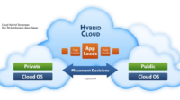Cloud Hybrid Tantangan Dan Perkembangan Masa Depan