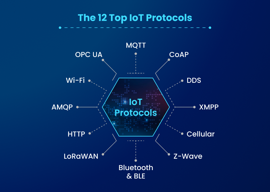12 Protokol Komunikasi IoT Yang Paling Umum Digunakan