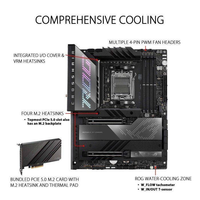 ASUS ROG CROSSHAIR X670E HERO Motherboard Performa Tinggi Dengan Prosesor AMD Ryzen