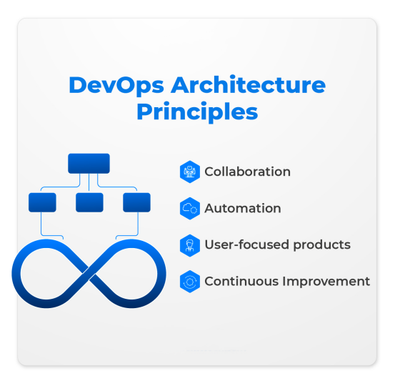 DevOps principles