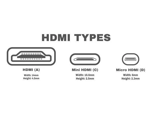 Memahami Spesifikasi dan Keunggulan Antarmuka HDMI Definisi Tinggi